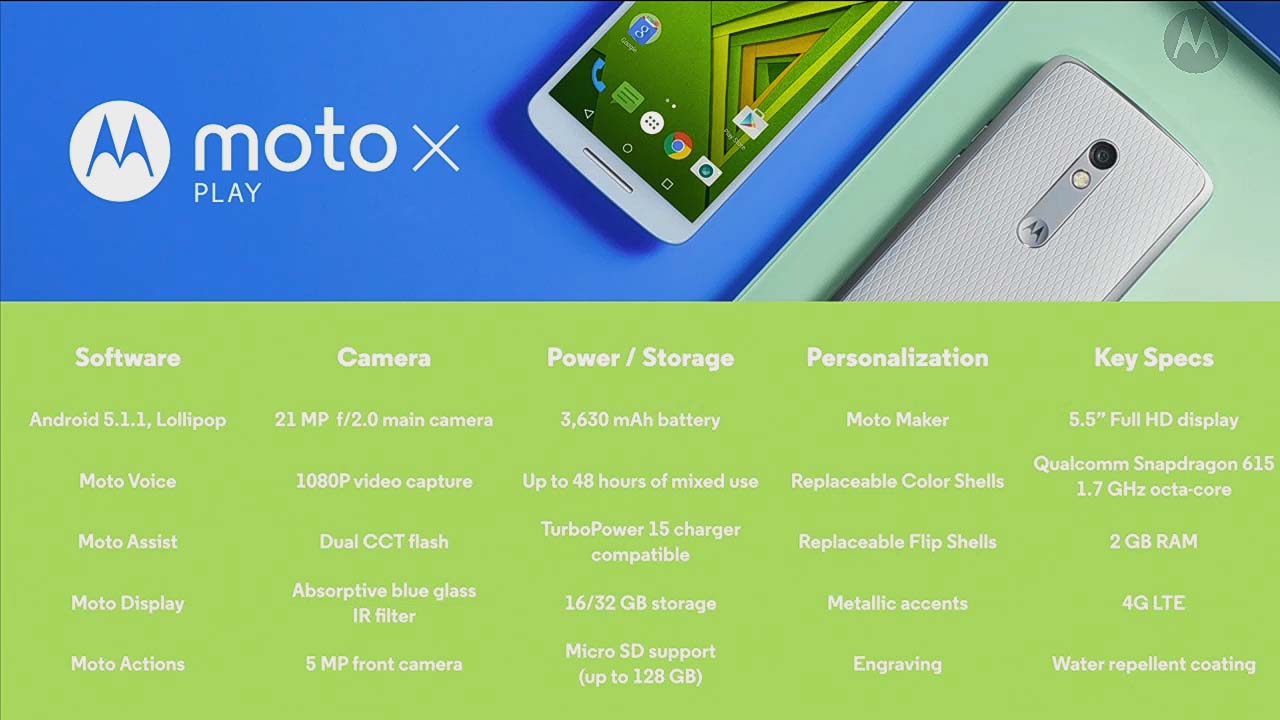 Especificaciones técnicas del Moto X Play
