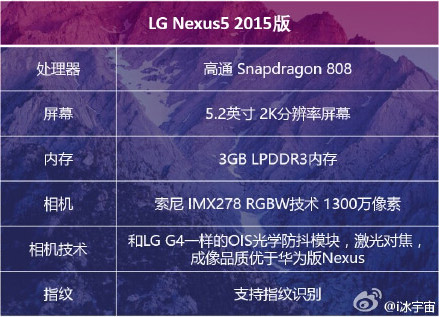 LG Nexus 5 tabla filtracion