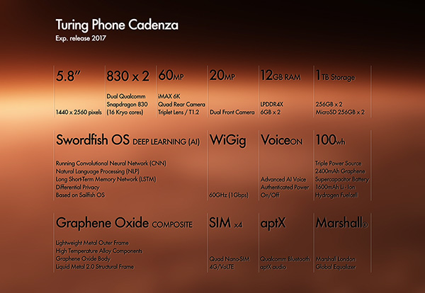 Turing Phone Cadenza 05533190-473e-4b06-ac6a-88c94bdbed3a