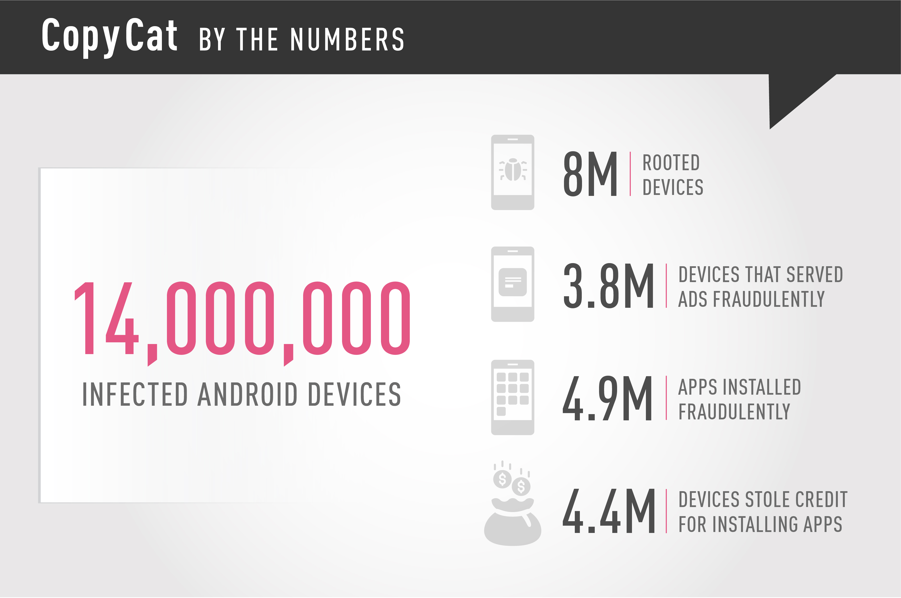 copycat ha infectado 14 millones de moviles