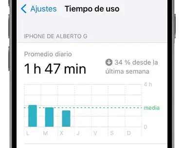 iphone tiempo de uso